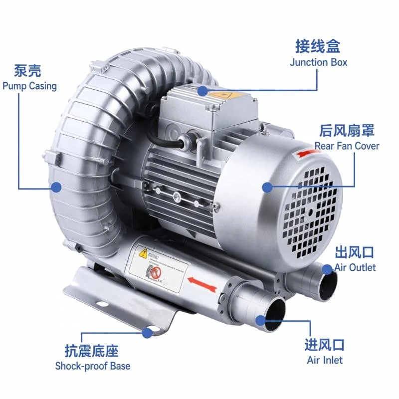 220V High Pressure Single Stage Fan price