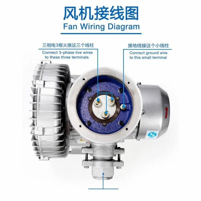 Heavy Duty Explosion Proof Ring Blower suppliers